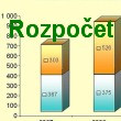 Zveřejňujeme II. upravený rozpočet 2022